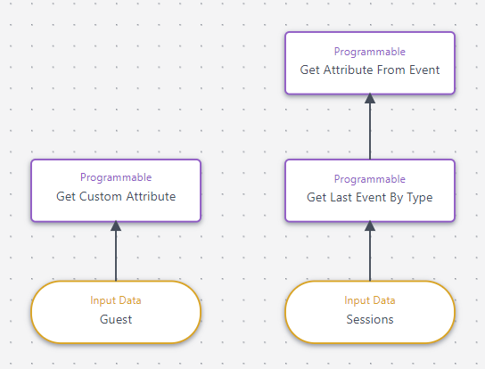 Decision Model