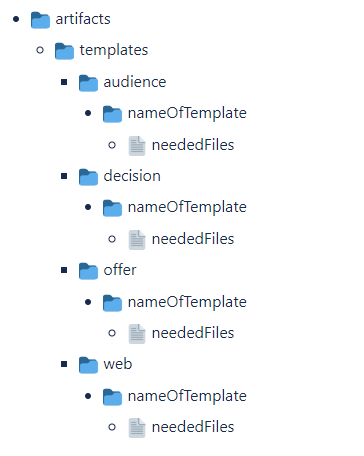 Folder Structure