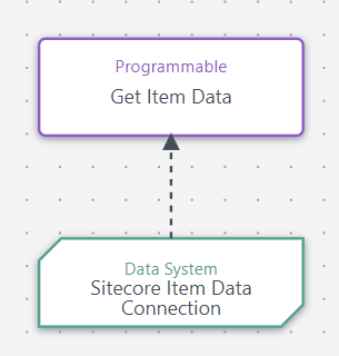 Programmable Node